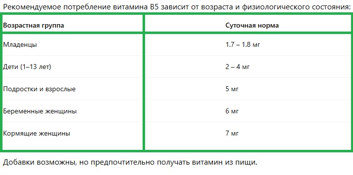 vitamin b5 table